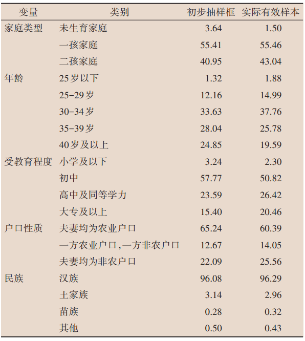 表1 湖北省育龄家庭的基本情况.png