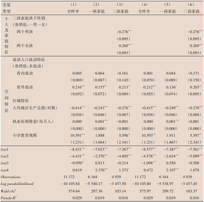 表10 理想子女数的影响因素分析（2）.png