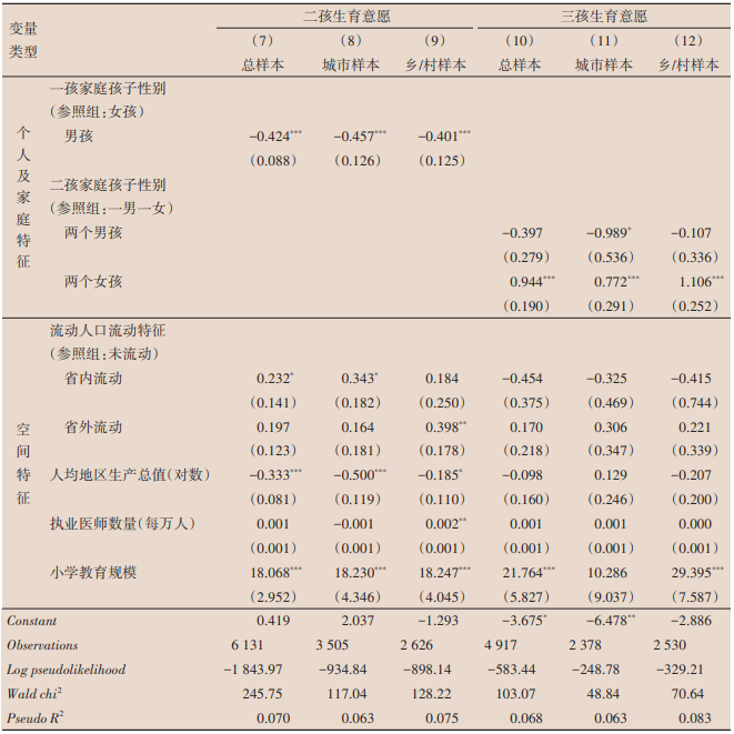 表11 生育意愿的影响因素分析（2）.png